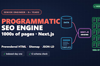 build programmatic SEO pages in nextjs structured for google and ai search
