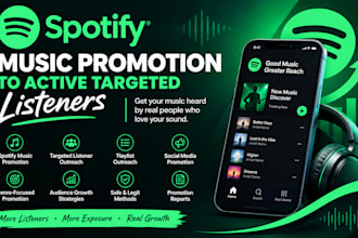 do spotify music promotion to active targeted listeners