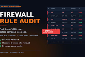 review or modify your fortigate or checkpoint firewall rules