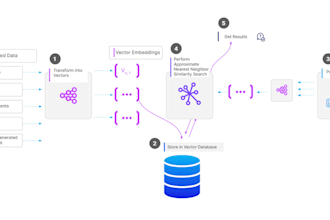 implement a custom ai knowledge base with rag for your business