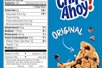create fda,cfia,eu and fsanz nutrition fact labels