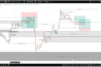 teach you smc  in trading