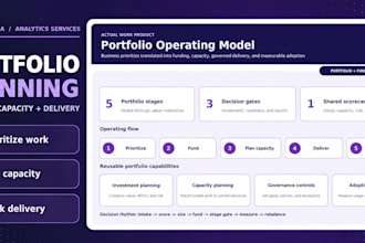 build a project portfolio budget capacity and forecast dashboard