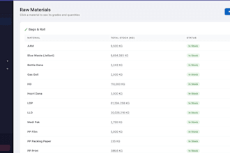 build a custom erp, crm system with analytics