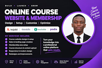 kajabi website, thinkifik, podia, online course and membership website