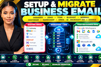 setup migrate godaddy zoho titan bluehost hostinger namecheap ionos m365 google