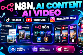 n8n social media auto post content ai video automation workflow tiktok ig reels