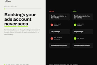 track your fareharbor, bokun or rezdy bookings in google ads