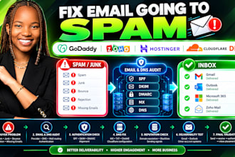 fix business email going to spam godaddy zoho hostinger bluehost cloudflare dns