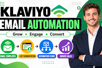 shopify klaviyo email marketing flows klaviyo SMS campaigns klaviyo email flows