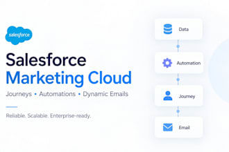build advanced salesforce marketing cloud journeys, automations, and emails
