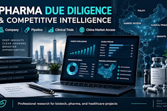provide pharma due diligence and competitive intelligence