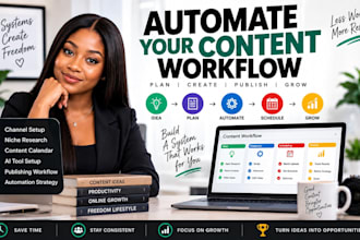 set up faceless channel automation system and content workflow
