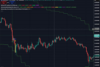 work your pinescripts from the point of view of an experienced trader