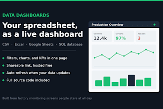 build a streamlit dashboard for your data