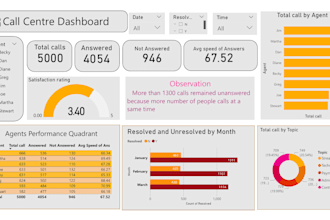 clean, analyze your data and create an interactive power bi dashboard