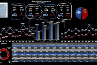 create advance excel reports, dashboards and pivottables