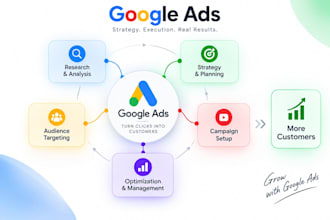 setup manage, google ads specialist, audit and optimization, conversion tracking