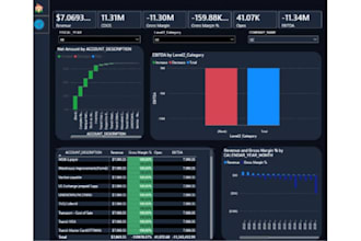 design interactive power bi dashboard