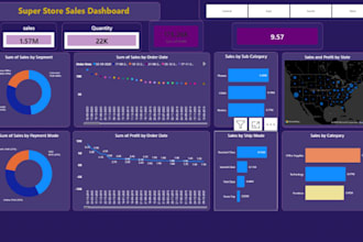 design interactive power bi dashboard