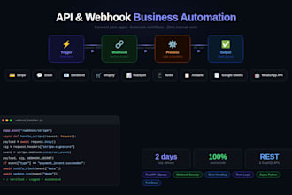integrate apis and webhooks to automate your business workflow