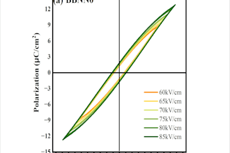 create publication ready scientific graphs in originpro