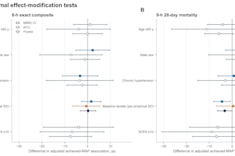 analyze clinical data and write medical journal paper, academic research