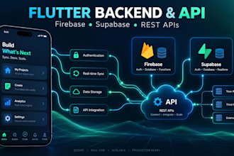 build firebase or supabase backend and api integrations for flutter apps