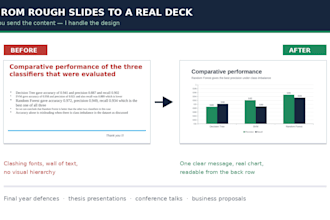 design and format your professional powerpoint presentation