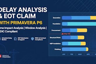 do delay analysis and eot claim with primavera p6
