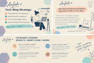 create content strategy, content calendar for your business