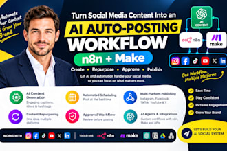 turn social media content into an ai auto posting workflow with n8n and make