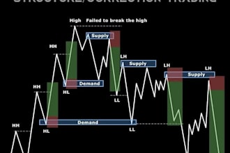 build and modify forex ea, algorithm trading system, trade copier