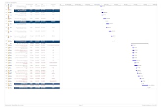 create project schedules in microsoft project
