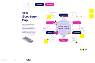 create well researched SEO articles  including return policy