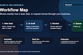 create a custom ai workflow setup for your business