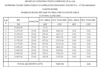 do boq preparation quantity takeoff and autocad drawings