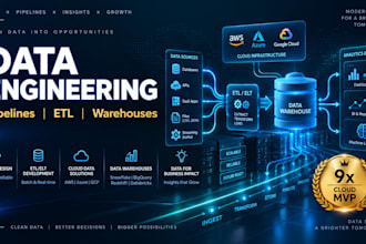 build your data pipelines, etl and data warehouse for analytics