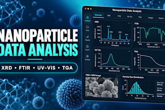 analyze xrd ftir uv vis SEM and tga nanoparticle data