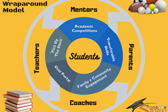 develop a professional youth program or mentoring curriculum
