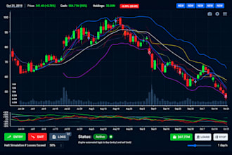 code profitable forex robot, deriv trading bot, volatility bot,index bot,gold ea