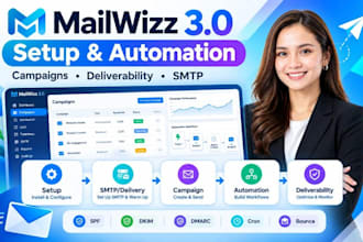do maiiwizz setup mailwizz campaing setup deliverability mailwizz automation