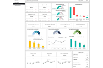 financial analysis, budgeting, forecasting and fpa services