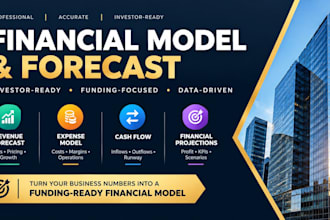 build a financial model, forecast and projections for your business