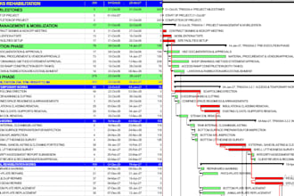 do oil and gas shutdowns and project planning in primavera p6 and power bi