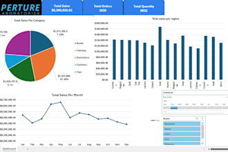 clean, analyse, and visualise your data