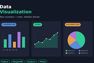 create clear data visualizations and charts using python