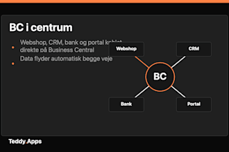 integrate microsoft business central with your webshop CRM or API