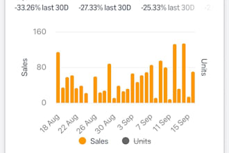 optimize your amazon fba listing to increase conversions