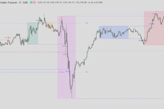 turn your trading strategy into a pine script indicator
